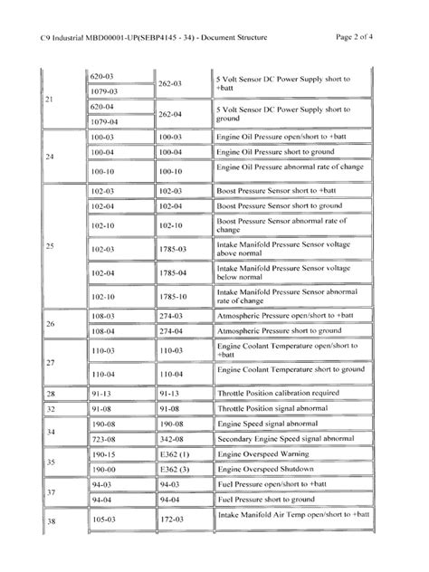 cat fault codes e60024